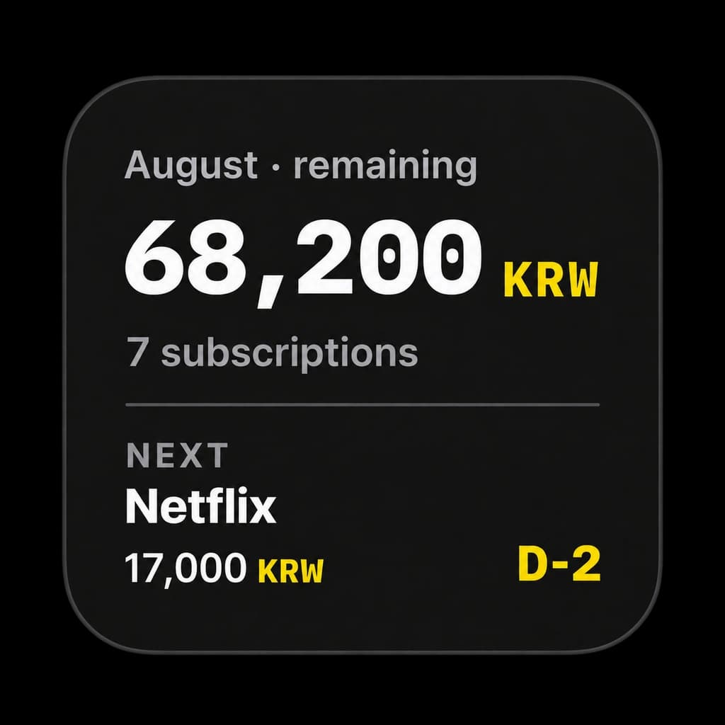 Papamoo Monthly Total widget showing remaining subscription spending